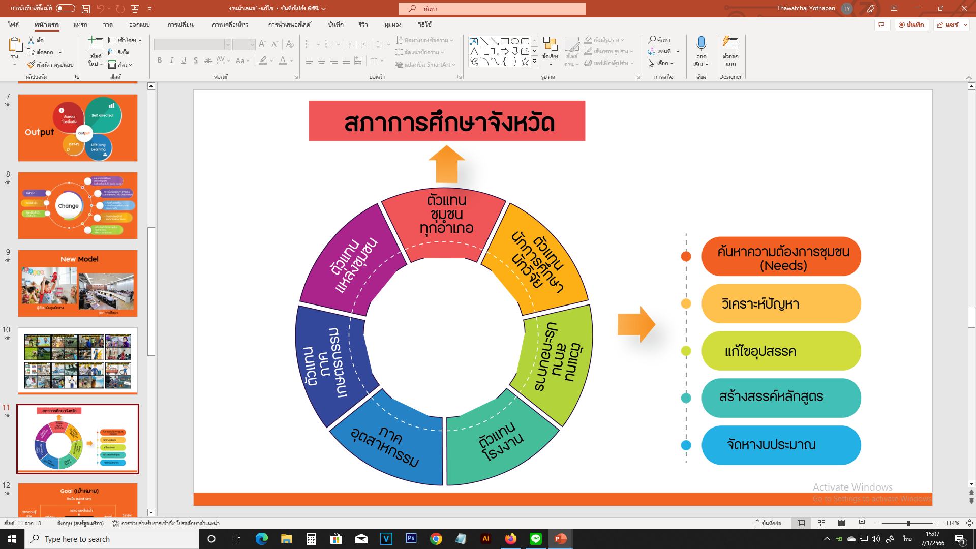 ทํา powerpoint ด่วน